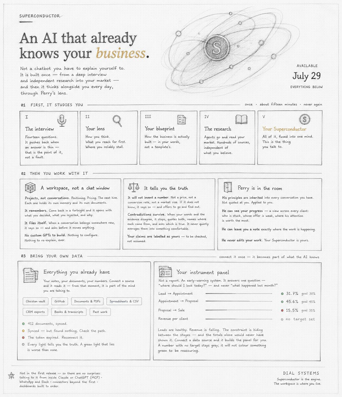 SuperConductor 2.0 — An AI that already knows your business